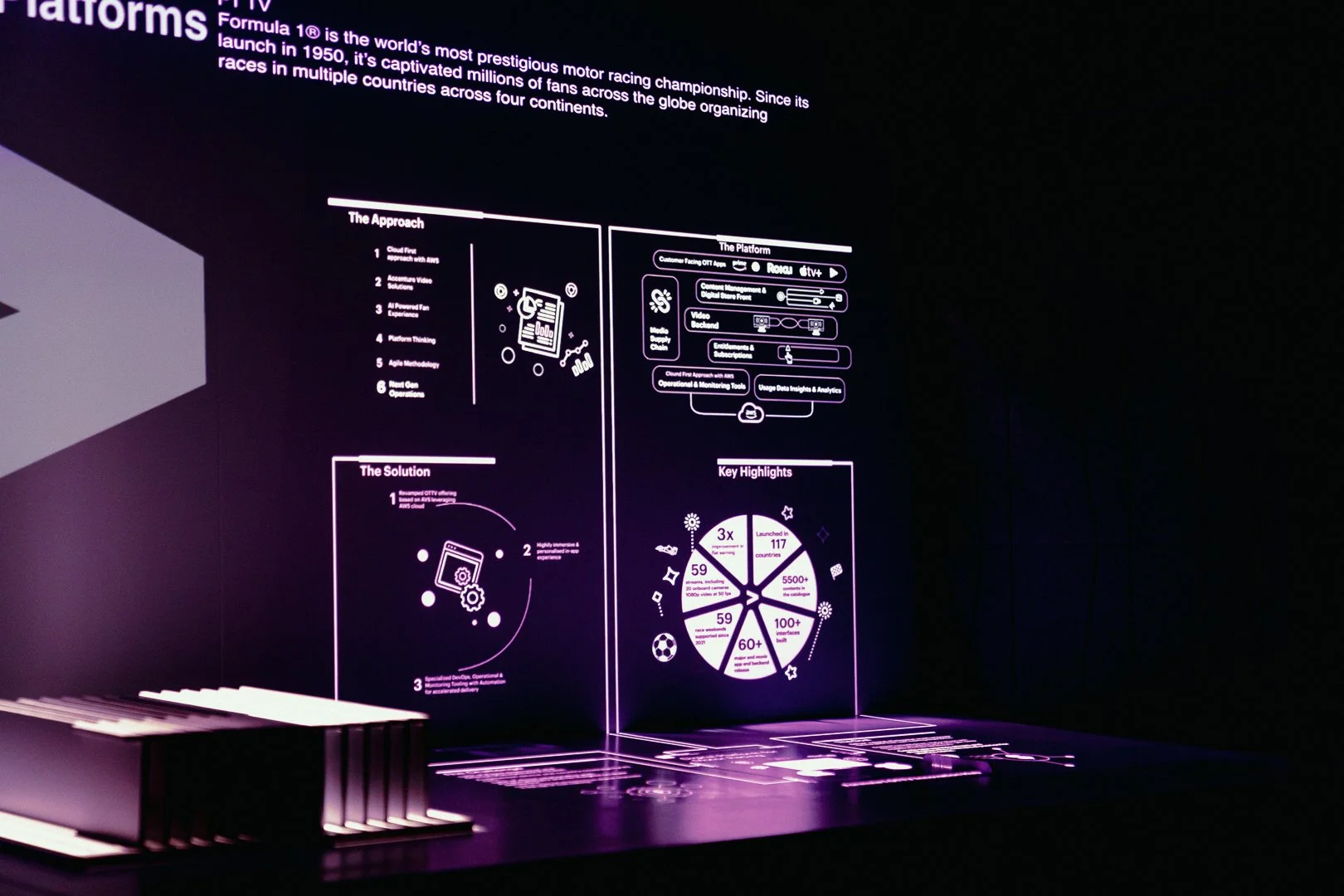 Interactive Walls — interactive projection storytelling